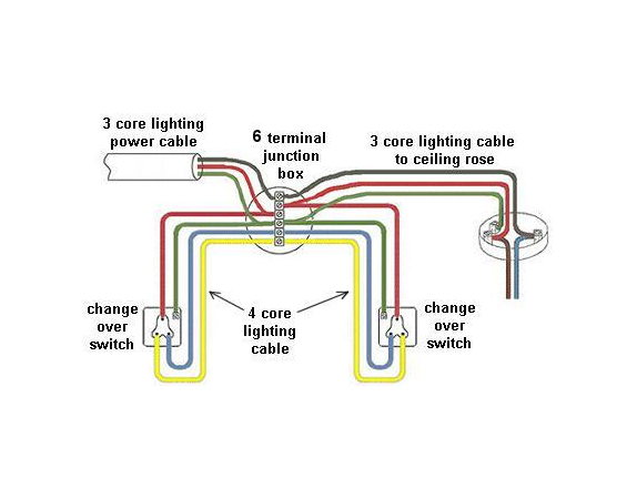 How To Wire 4 Core Cable?