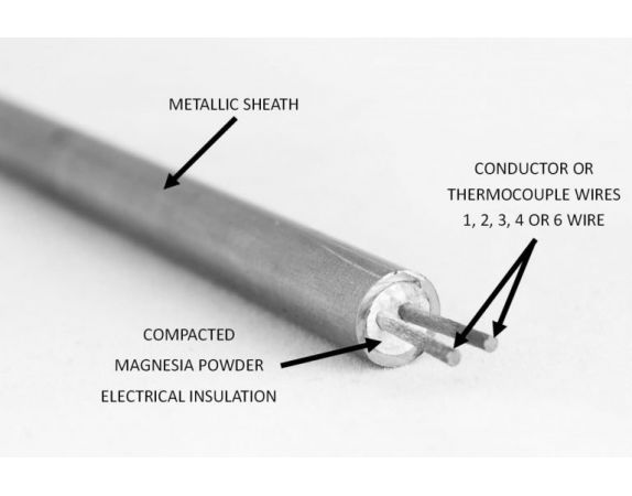 What Is MI Cable?