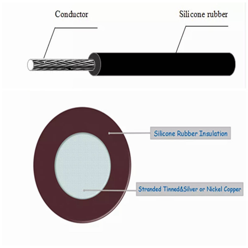 Silicone Cable