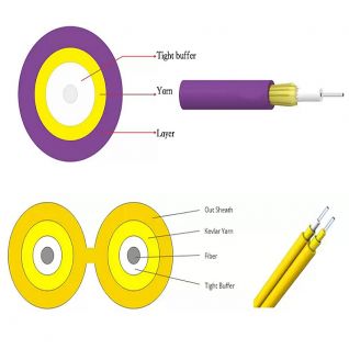 What Is The Simplex/Duplex Soft Cable